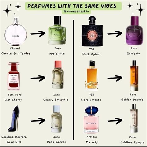 Top 10 Zara Perfume Dupes of All Time, Ranked by a Fragrance。